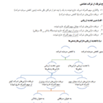 دانلود PDF جزوه اصول حسابداری دو