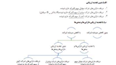 دانلود PDF جزوه اصول حسابداری دو