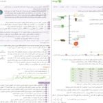 دانلود PDF کتاب زمین شناسی جامع کنکور مهروماه