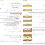 دانلود PDF کتاب زمین شناسی جامع کنکور مهروماه