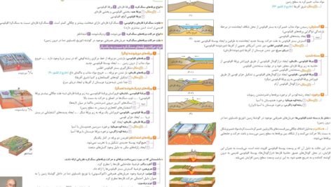 دانلود PDF کتاب زمین شناسی جامع کنکور مهروماه