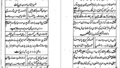 دانلود PDF کتاب شبستان نکات و گلستان لغات یحیی سیبک فتاحی نیشابوری