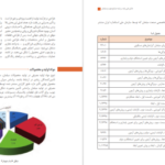 دانلود PDF کتاب دانش فنی پایه صنایع چوب و مبلمان سازمان پژوهش و برنامه ریزی آموزشی