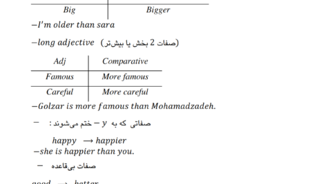 دانلود PDF کتاب گرامر برای مکالمه زبان انگلیسی سعید عنایت پور