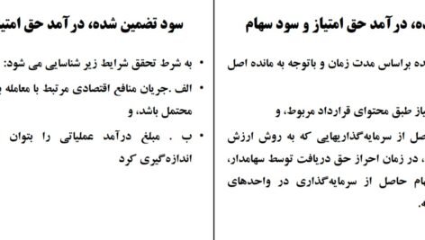 دانلود PDF جزوه حسابداری میانه یک علی باغبانی
