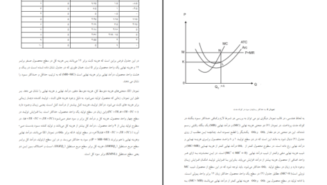 دانلود PDF کتاب اقتصاد خرد ۲ دکتر یگانه موسوی جهرمی