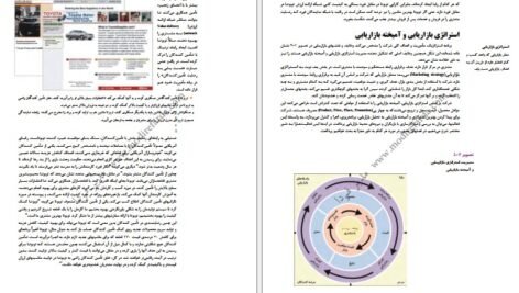 دانلود PDF کتاب اصول بازاریابی فیلیپ کاتلر