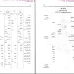دانلود PDF کتاب راهنمای مبانی و روشهای عمومی حسابداری