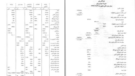 دانلود PDF کتاب راهنمای مبانی و روشهای عمومی حسابداری