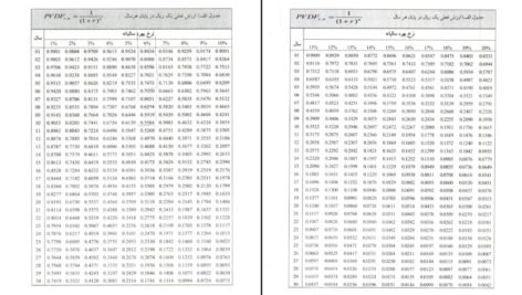 دانلود PDF جزوه مباحث جاری در حسابداری