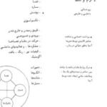 دانلود PDF کتاب معماری فرم فضا و نظم فرانسیس دی‌کی‌چینگ