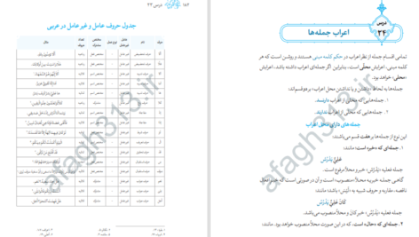 دانلود PDF کتاب نحو مقدماتی حمید محمدی