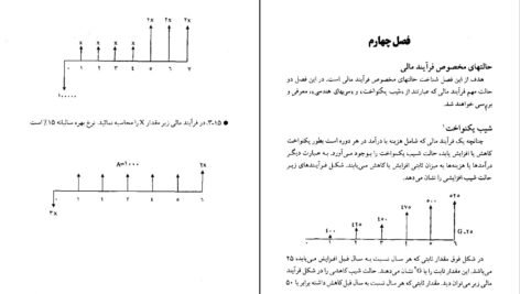 دانلود PDF کتاب اقتصاد مهندسی دکتر مهدی اسکونژاد