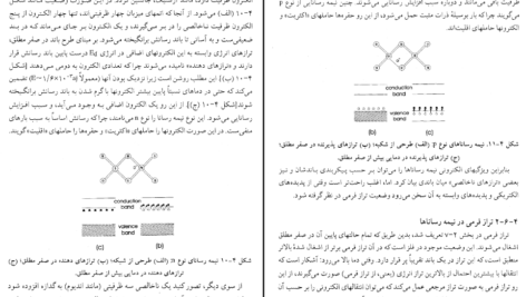 دانلود PDF کتاب فیزیک حالت جامد محمدرضا سر کرده ای