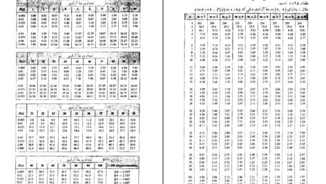 دانلود PDF کتاب ریاضیات مهندسی پیشرفته عبدالله شیدفر
